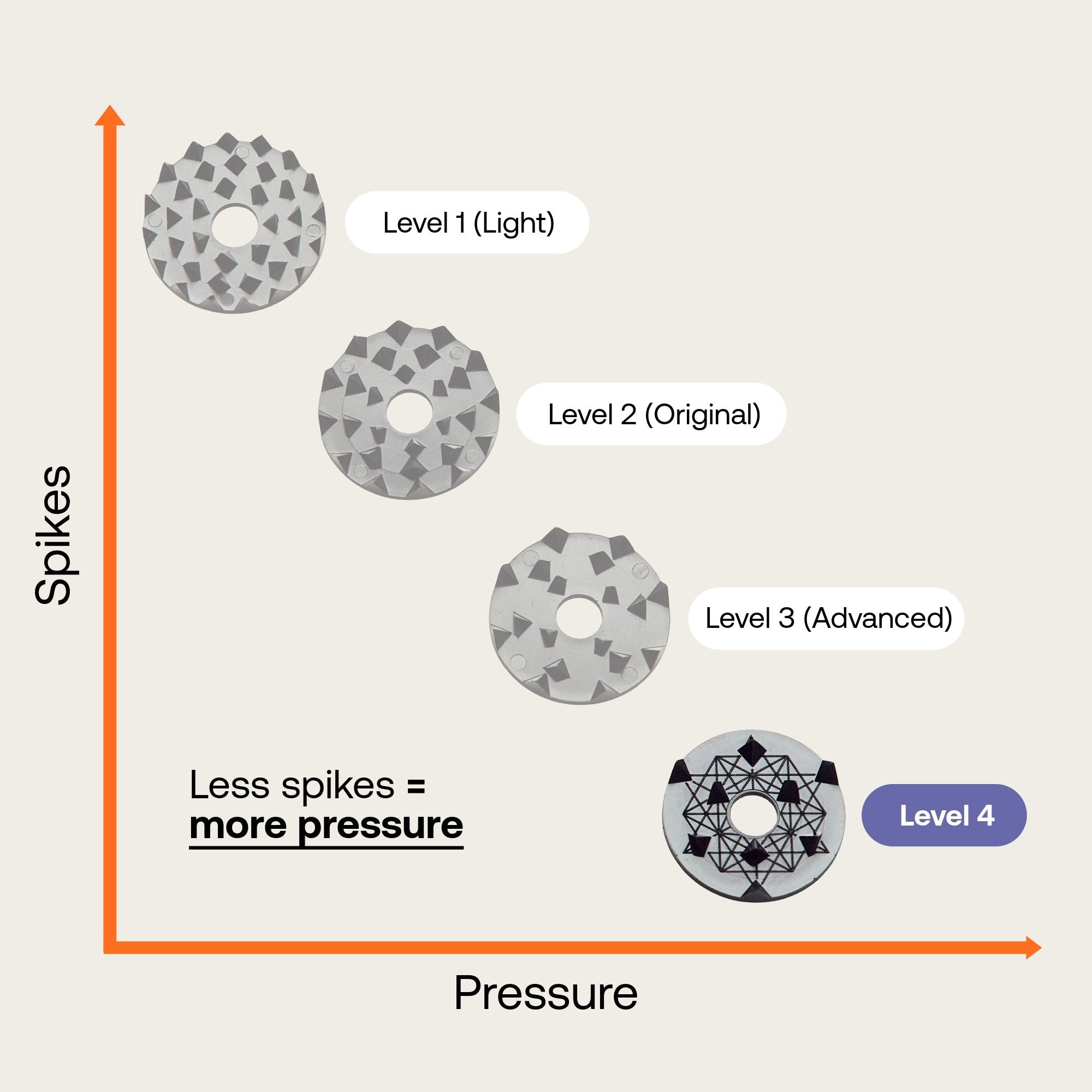 Premium Acupressure Pillow – Level 4